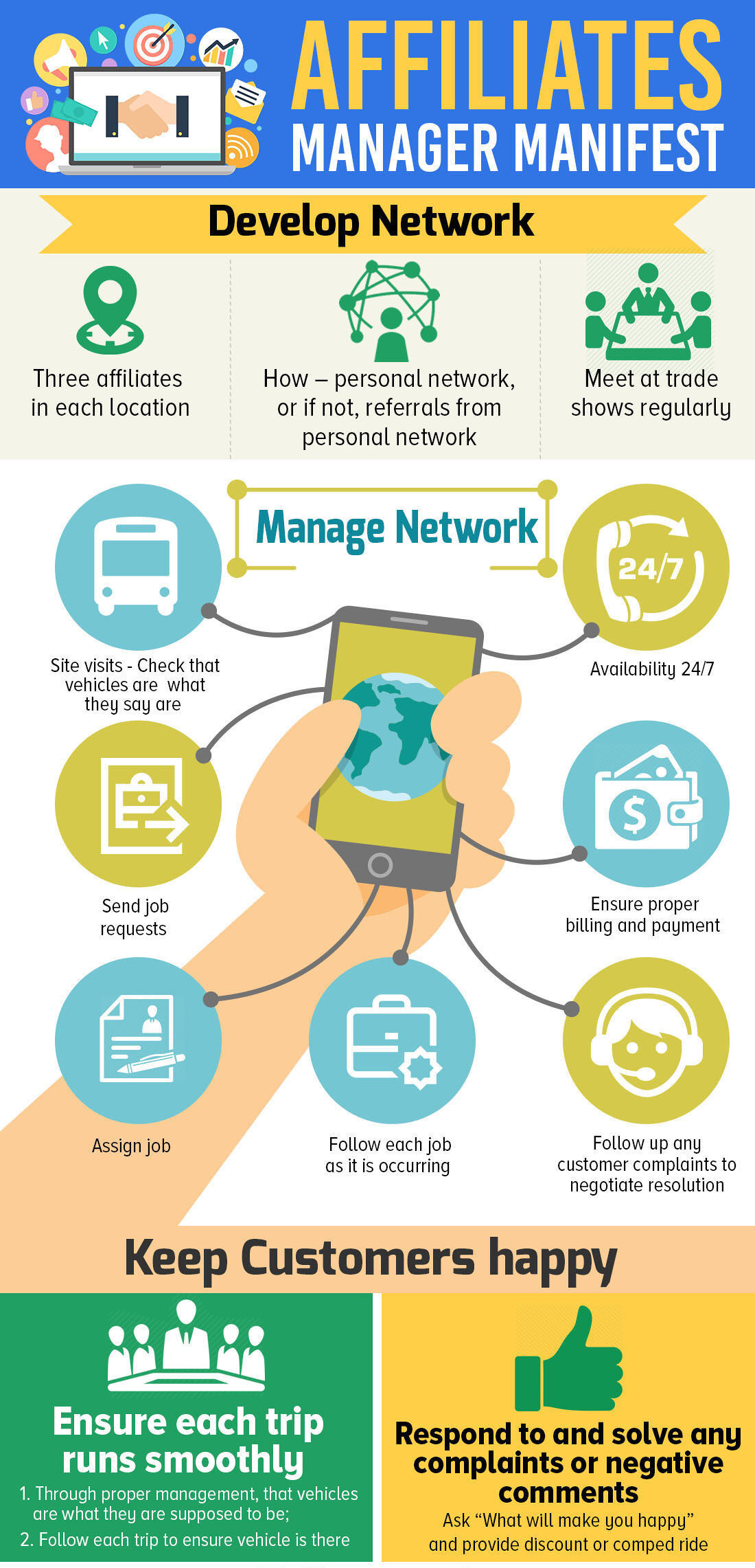 Infograph of the affiliates manager manifest- useful in the passenger transportation industry