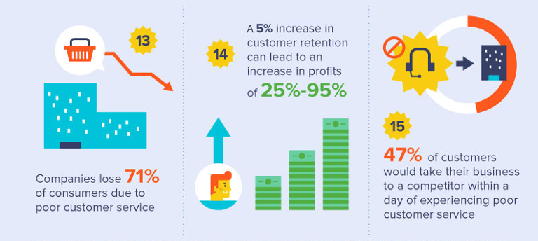 growth in the passenger transportation industry infograph 