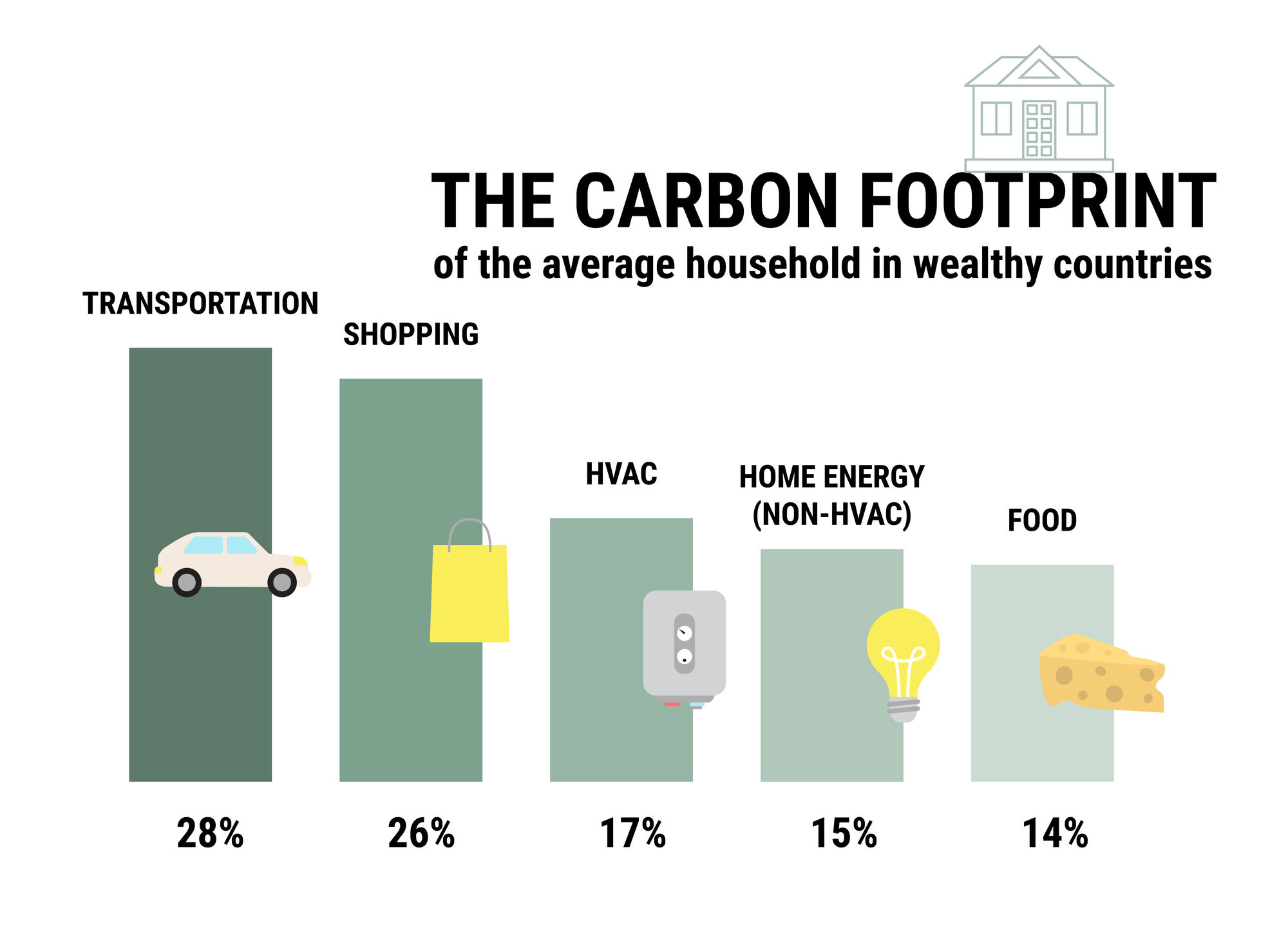 Carbon footprint infograpfhic