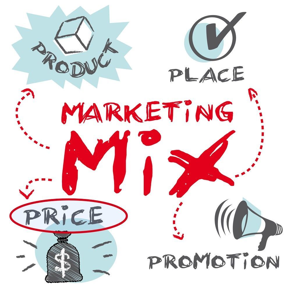 marketing mix