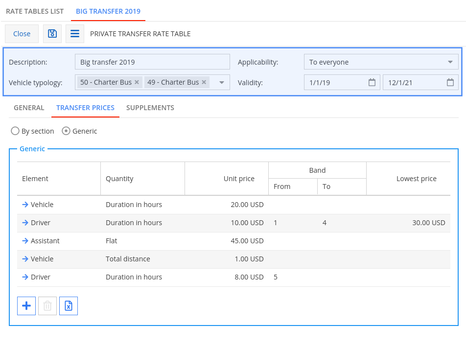 Overview of rate table