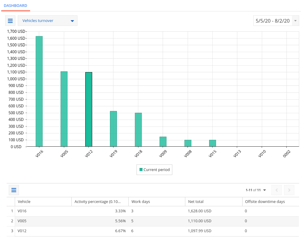 Sengerio dashboard