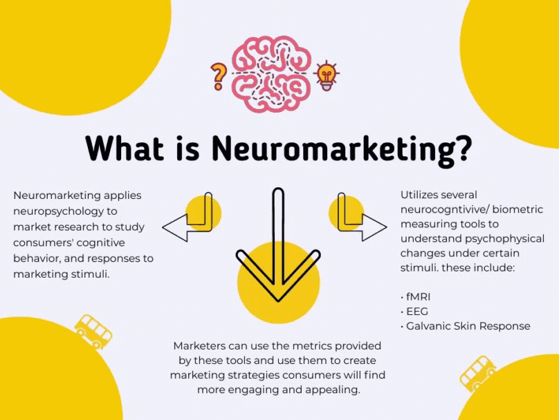 what is neuromarketing?
